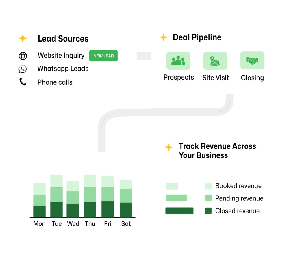 StartApps CRM Dashboard